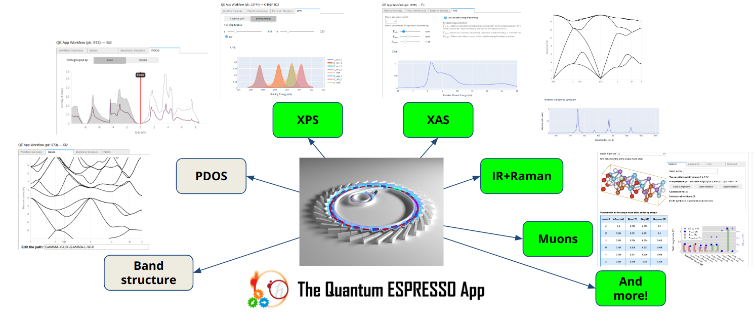 New plugins for AiiDAlab QEApp 2024.04